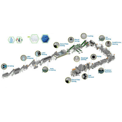 Elektrische Heizung / Dampfheizung Plastikflaschen-Recycling-Linie